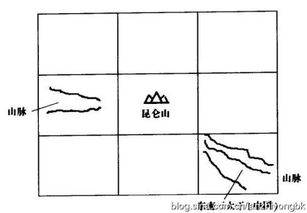 三、 中国大格局典型案例分析