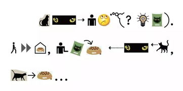 八字到底是什么鬼东西？