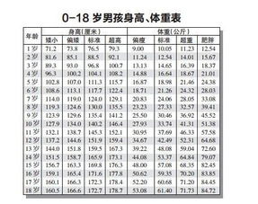 2) 对照表格化说明：