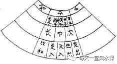 梅花卦气吉凶断法图解中，如何判断卦象的是：梅花卦气图解中，如何判断卦象的吉凶？