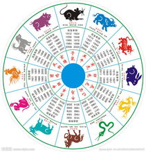 如何快速查找吉日吉时，结合十二地支和四柱速查万年历正版？