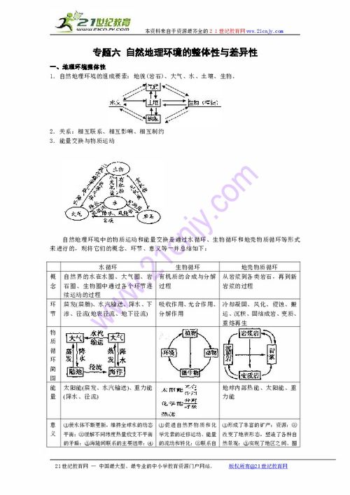 2.3 旺衰力量差异对个人发展的调节效应