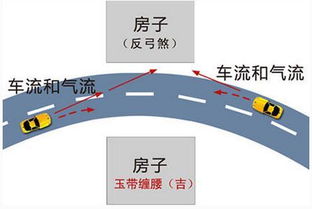 风水学中的道路形状与吉凶之辨