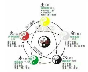 别忘了土生金哦！