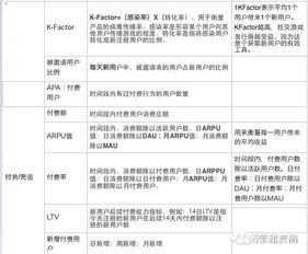 景点距离与时候安排