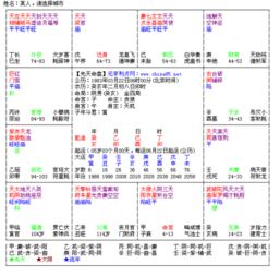 （十一）利于姻缘之吉曜综合评估标准