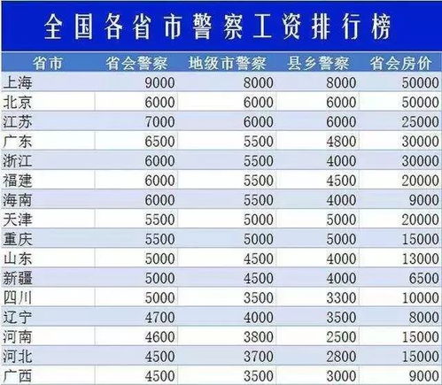 3. 家居风水布局提议——兼顾气场流通与财位强较大化