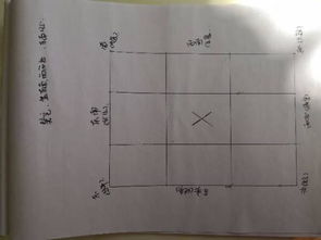 门宅比例的协调性原则