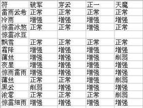 1.1 破军庙位的能量释放