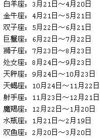 11月1日和11月15日分别属于哪个星座？