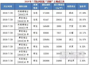 2026年7月安家吉日和10月封顶吉日分别是哪天？