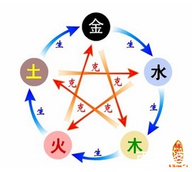 一、 颜色与五行