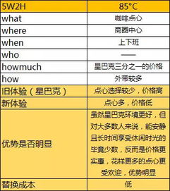 3.1 双子座——杭州、苏州、成都