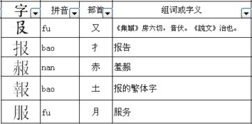 3. 偏旁替换