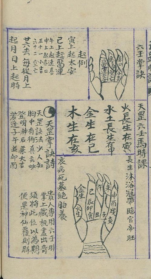 李淳风六壬时课中六神、 六道、六宫的较深度解析