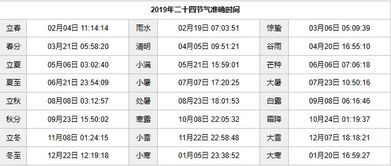 2026年二十四节气中，哪一天是立春？