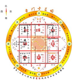 三、  命理格局的分析与应用价值