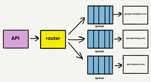 不同事项对应不同门的奇葩设定