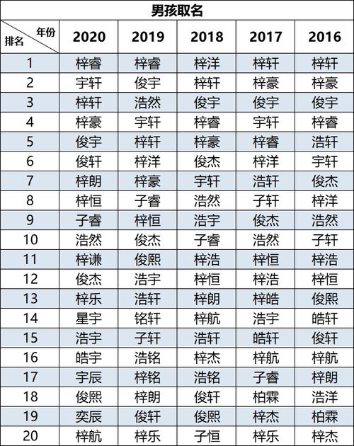 宝宝起名5较大宝典方法