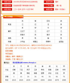 关于2015年7月1日诞生个体的年龄、 生肖与星座之学术阐释