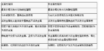 第四章：实证案例分析与应用