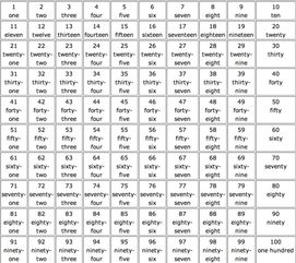 英文字母吉凶测试，如何查询字母数字对应表？