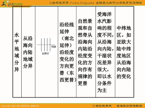 1. 秋季自然环境概述