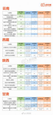 淡季与旺季：时间段就是金钱