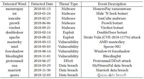：社交媒体语境下的符号化表达