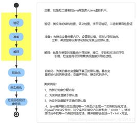 二、 各生肖等待特性的较