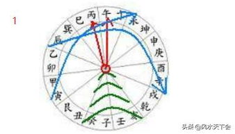 口诀解读：水的精髓与应用