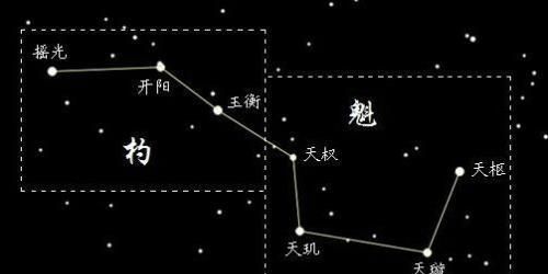 2. 魏晋以来对魁钺星的文献阐释