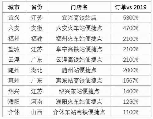 沉重庆旅行概况