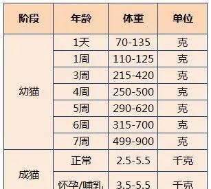 1. 世界卫生组织（世卫）的身体健康状况视角划分