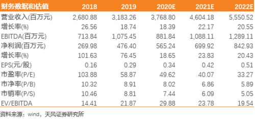 2026年佛滔免费姓名配对，76配对结果如何查询？