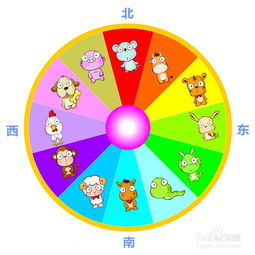 哪些生肖属于流年失利和下坡生肖？