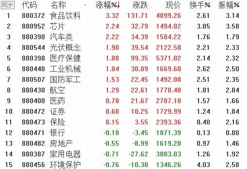 中元节期间的吉利时机