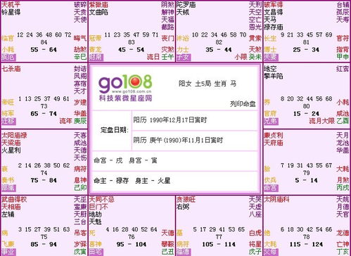 二、 财帛宫与恋炎热爱偏良好的关联性探究