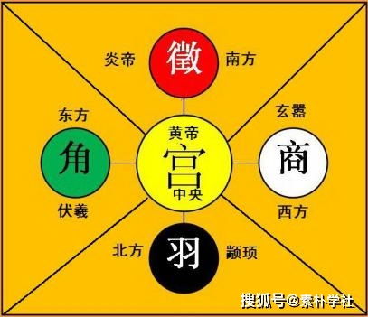 五行和五音各自有哪些独特的含义和象征？