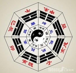 如何通过房屋风水和生辰八字一个人的一生命运？