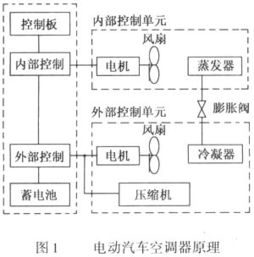 八字中庚辛壬癸为何能调节气候，庚辛人马动、壬癸水连天是什么原理？