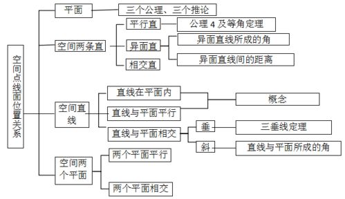 酿名要领的系统化框架