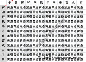 择吉日之理论框架与方法论