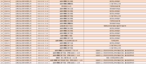 3.3 水命人士可优先考虑之日期