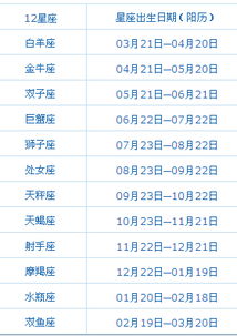 2.2 星曜方位与最佳提车时间