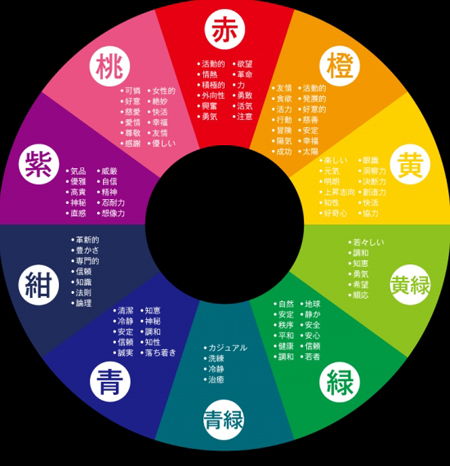 服饰搭配中的个人运势调节