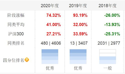 2.1 九华山禅修班案例中的空间范围稀缺性定价模型