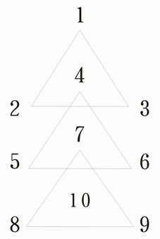 姓名数字1到10分别代表什么含义，如何判断吉凶？