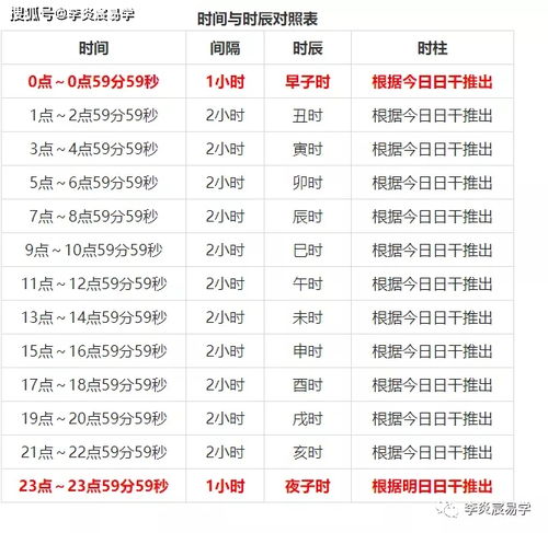 八字算命时，自己会给自己算命吗？真太阳时算出的八字准确吗？