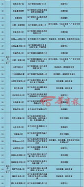 西安公司名字宋西安的凶吉如何打分？